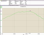 Profilo altimetrico e dati GPS - Pietra Quadra-Spondone