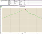 Profilo altimetrico e dati - Poris-Redorta