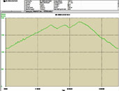 Profilo altimetrico e dati - GraficoTorcola-Soliva-e-Vaga