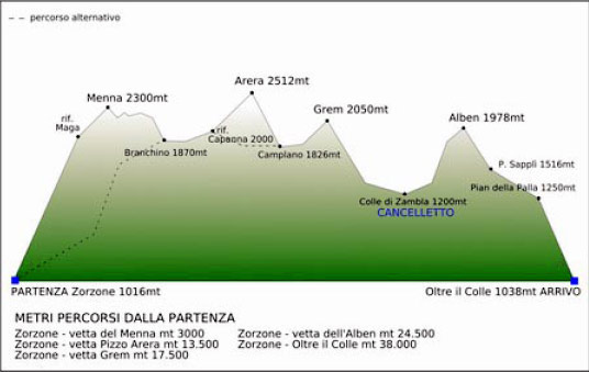 Volantino ufficiale